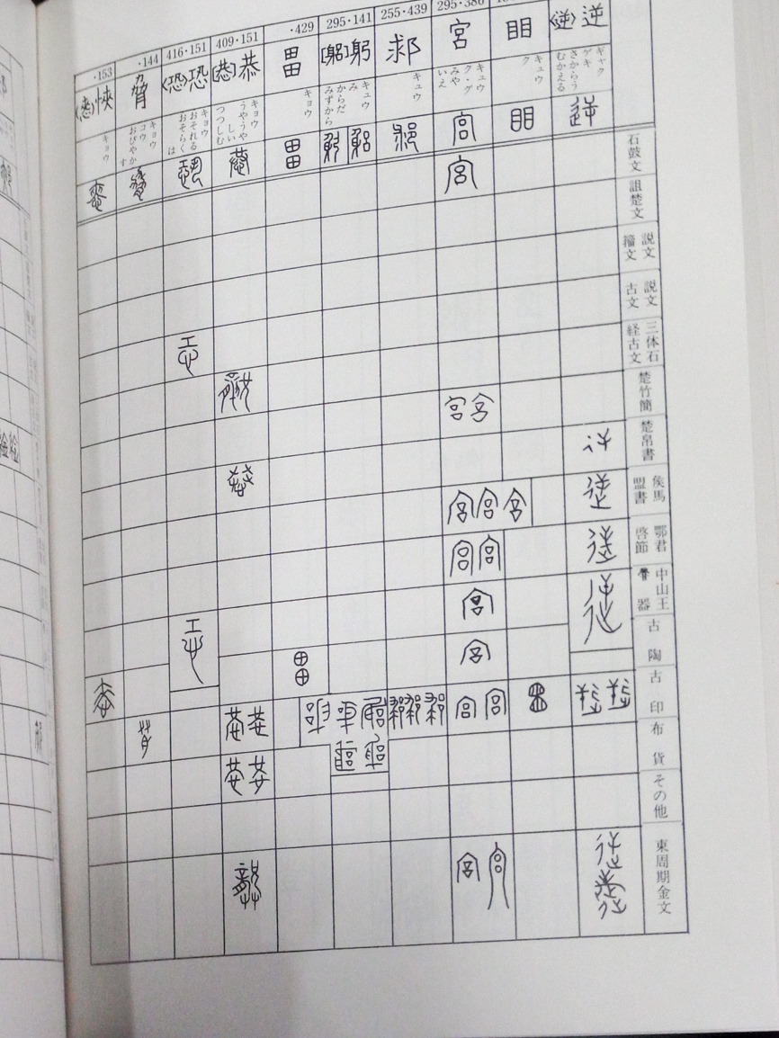 春秋戦国篆書字典 2019/03/07 | 悠久堂書店